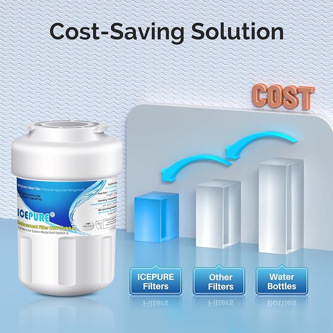ICEPURE RWF0600A Replacement for GE MWF, MWFP, 197D6321P006, WFC1201, MWFA, PC75009, HDX FMG-1, GSE25GSHECSS, 46-9996, GSH25JSDDSS, PSHS6PGZBESS, GWF, SGF-G9, RWF1060 Refrigerator Water Filter 4PACK