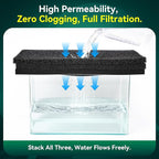 Borlech Aquarium Bio Filter Sponge Pad - Cut-to-Size Aquarium Filter Media for Fish Tank, Pond, Sump - Mechanical & Biological Filtration (18.5"x18.5"x0.8", 20PPI, 2 Pack)