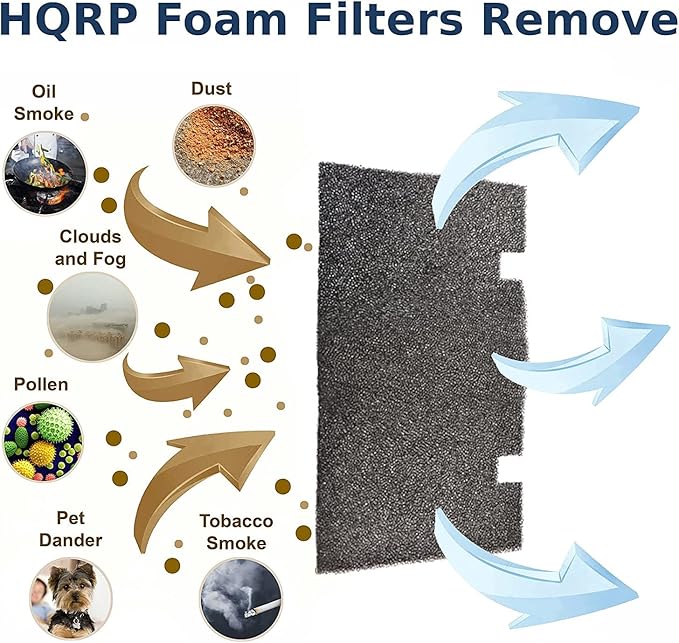 HQRP 4 pcs Foam Air Filter Compatible With Dometic Duo Therm Brisk Air 57908, 57912, 57915, 59016, 59136 Series Roof Top Air Conditioners & Heat Pumps