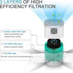 Air Purifiers for Bedroom, Honeyuan H13 HEPA Air Purifier for Home Large Room 1095 sqft, Air purifiers with 360°Air Intake, 3 Fan Speeds, 3-Stage Filtration, White