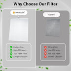 HAMARA Nail Dust Collector Replacement Filters 2 Pack – Reusable 6x7 Inch Fabric – Compatible Only with HAMARA Nail Dust Collector Model – Easy to Clean & Maintains Suction