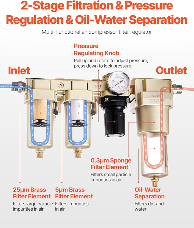 VEVOR Air Compressor Filter Regulator Combo, 1/2" NPT 3-Stage 25μm & 5μm & 0.3μm Compressed Air Drying System with Micron Filters & Oil-Water Separator, Semi-Auto Drain, 175PSI Max Working Pressure