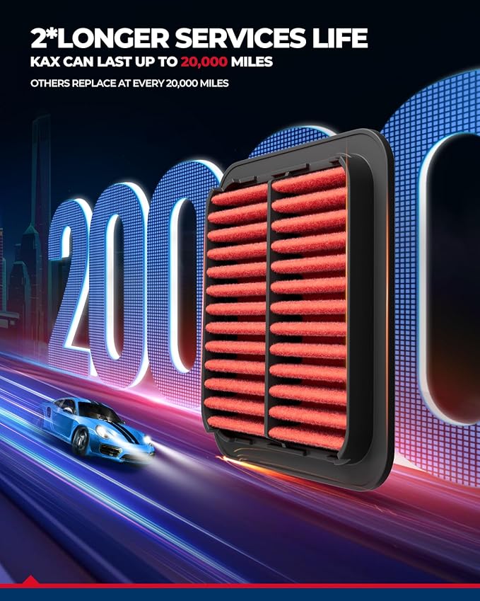 KAX Premium Engine Air Filter, GAF033 (CA12051) Replacement for Honda Civic L4 2.0L 2016 2017 2018 2019 2020 2021, HR-V 2023 2024, 200% Longer Life