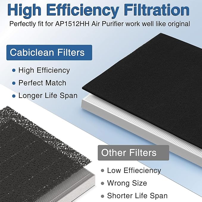 Paint Spray Booth Exhaust Filter Pad,Activated Carbon Ventilation Cotton for Spray Booth - Easy Replacement with Velcro, Efficient Air Filtration (2pcs-black, 59 * 19.7in)
