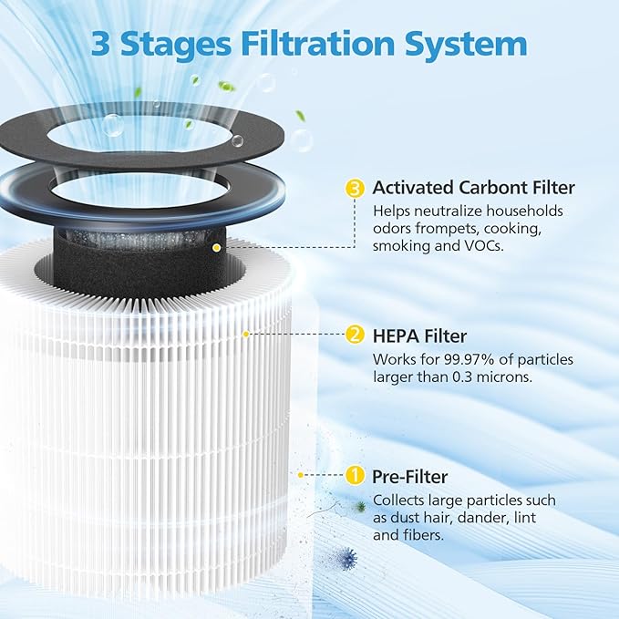 AP050 AP052 Replacement Filter, Compatible with Tailulu AP050,AP052 Air Purifier, HEPA Replacement Filter, 360° 3-Stage Filtration for Odor,Dust,Somke,Pollen, 2-Pack