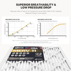 BNX TruFilter 24x24x1 Air Filter MERV 11 (4-Pack) - MADE IN USA – Air Conditioner AC Furnace Filters for Allergies, Dust, Pet, Smoke, Allergy MPR 1200 FPR 7 (Actual Size: 23.38 x 23.38 x 0.75 Inches)