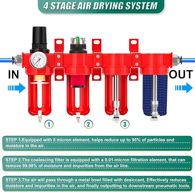 Industrial Grade 4-Stage Aluminum Air Drying System, 3/8 Inch NPT, 0-150 PSI, Double Desiccant Dryer, air Regulator, Particulate Filter and Coalescing Filter (Manual Drainage)