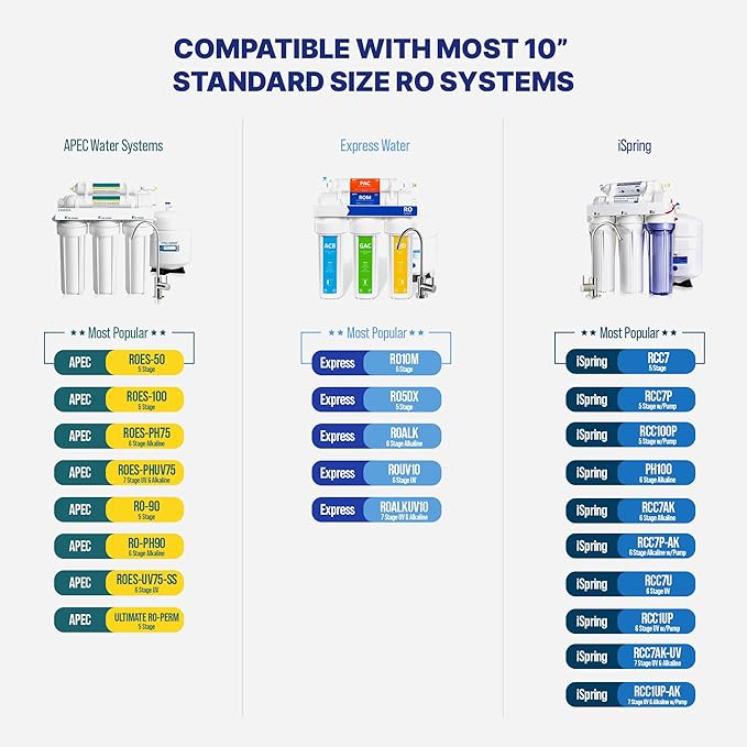 NU Aqua Reverse Osmosis Water Filter System Replacement Set - 6 Stage UV Under Sink Kit - Includes Membrane, Sediment, Carbon Filters & Fittings - Universal Undersink RO Filtration Cartridge