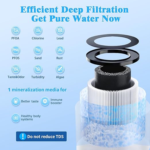 Vortopt Q1 Under Sink Water Filter System,Reduces Chlorine,Lead,Bad Taste & Odor,Under Counter Water Filter Direct Connect to Kitchen Faucets,NSF/ANSI 372/42 Certified,1 Year.