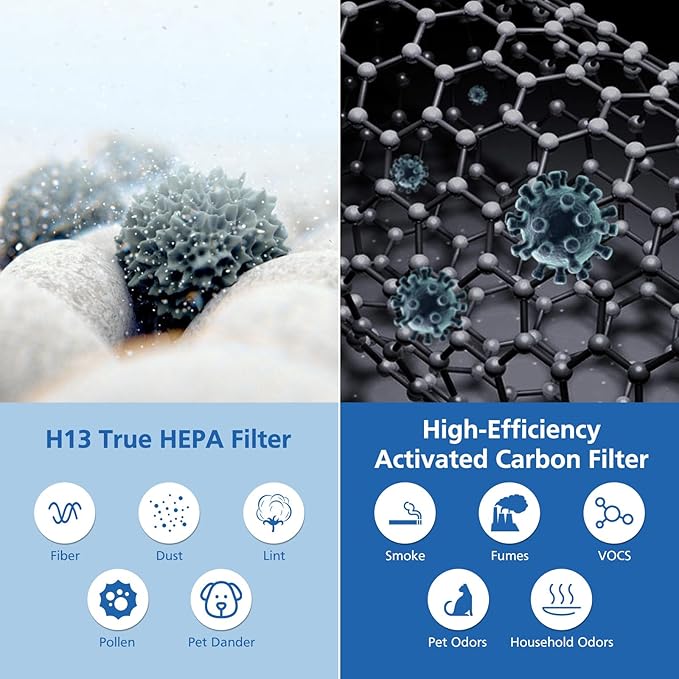 Air Pro HEPA Tri-Power Filter Compatible with Molekule Air Pro | Air Purifier, Multi-Stage Filtration System with Activated Carbon Air Pro Filter, 2 Pack