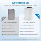 CAP-1000 Replacement Filter Compatible with Cuisinart CAP-1000FPK Air Purifier, 3-in-1 Filtration (2 Pack)