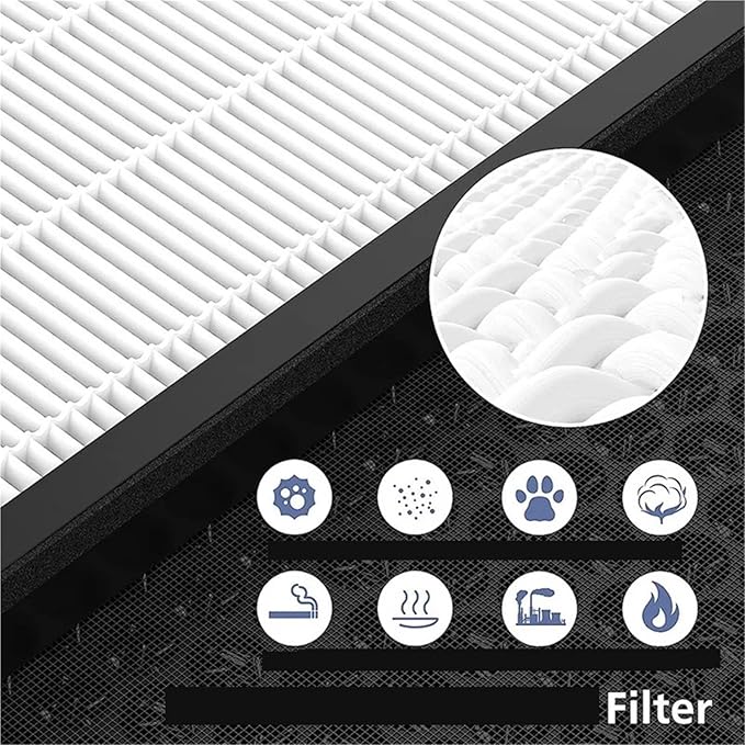 Air Purifier Filter, Compatible For Levoit, Vital 100S Air Purifier Pre-Filter Vital 100S-RF(2pcs)