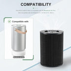 Air Pro PECO-HEPA Filters Replacement, Compatible with Molekule Tri-Power Air Pro Air Purifier, 3-in-1 High-Efficiency True HEPA Replacement Filter (2 Pack)