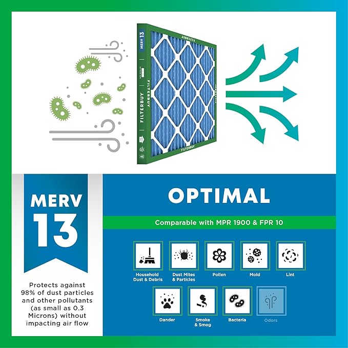 Filterbuy 14x25x1 Air Filter MERV 13 Optimal Smoke & Allergy Defense (6-Pack), Electrostatic Pleated HVAC AC Furnace Filters Replacement, Made in USA (Actual Size: 13.50 x 24.50 x 0.75)