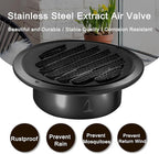 Zonon 18 Pcs Stainless Steel Soffit Vents 4 Inch Round Dryer Vent Cover with Mesh Screen for Home Outdoor Bathroom Wall Ceiling Outside Exterior Exhaust (Black)