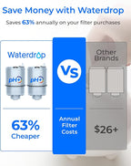 [Alkaline] Waterdrop NSF Certified Water Filter, Replacement for All PUR®, PUR®PLUS Faucet Filtration Systems, Pur® RF-9999® Faucet Water Filter (2 Count), Model No.: WD-C08A