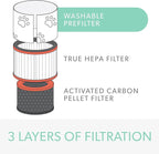 TruSens DuPont Pet Filter with True HEPA for Z-2000 TruSens Air Purifier (Medium)