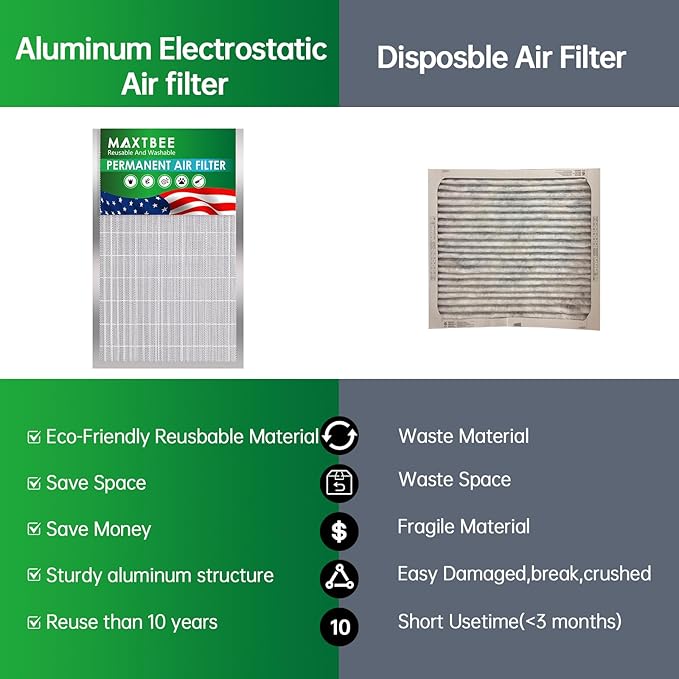 14x24x1 Air Filter Electrostatic Filter Reusable Washable HVAC AC Furnace Filter,MERV 8,Lasts a Lifetime, Healthier Home or Office(Actual Size:13.5x23.35x0.8 Inch)