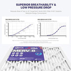 BNX TruFilter 20x24x2 Air Filter MERV 8 (4-Pack) - MADE IN USA – Dust & Pet Defense Electrostatic Pleated Air Conditioner HVAC AC Furnace Filters for Dust, Pet, Mold, Pollen MPR 600 – 700 & FPR 5
