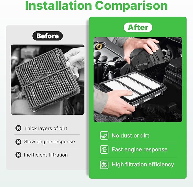 2PCS Engine Air Filter Fit for Honda Accord 2022 2021 2020 2019 2018 (Gas Only, L4 1.5L) Air Filter for My Car Replacement Engine Filter Automotive Accessories# CA12290 17220-6A0-A00