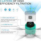 2 Pack Air Purifiers for Home Bedroom up to 2190ft², Honeyuan H13 HEPA Air purifier with 360°Air Intake, 3 Fan Speeds, White