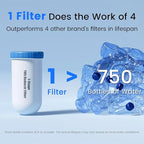 Purewell 0 TDS 7-Stage Water Filter Replacement for Zero Pitcher, Purewell SF series system, 200Gal Long-Lasting, NSF Certified to Reduce TDS, Total PFAS, Mercury& Heavy Metals, Chlorine (2 Pack)