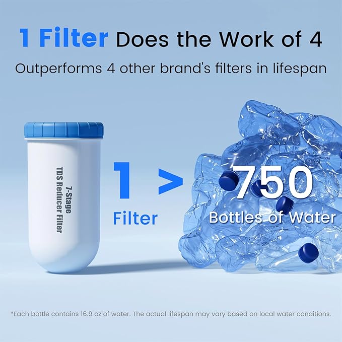 Purewell 7-Stage 7-In Water Filter Replacement for Zero Pitcher, Purewell SF series system, 400Gal Long-Lasting(4 Pack, SF Series)