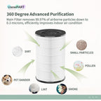 [Upgraded] AP-T45 AP-T40FL Replacement Filter Compatible with 1461901 HoMedics Filter Replacement AP-T45 AP-T40 AP-T40WT AP-T45WT w/Premium Filtration Material and Carbon, 2-Packs
