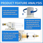 MEANLIN Air Compressor Moisture Filter, AC2010 Air Line Filter, 1/4" NPT Inlet with 150 PSI Gauge and Valve Shut Off Switch for Air Tools and Spray Paint Gun