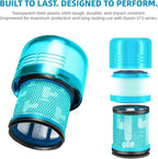 Dyson V15 Filter, 2-Pack Premium True HEPA Replacement Filters Compatible with Dyson V15, V11 Animal, V11 Completed/Absolute, V15 Absolute/Submarine, V11 Filter with Trigger Clamp, Part no. 970013-02