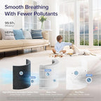 LEVOIT Air Purifier for Home Bedroom Dorm Room, Smart & Voice Control, AHAM Verifide, 3-in-1 Filter With HEPA Sleep Mode, for Pollen, Pollutants, Smoke, Dander, Dust, Core 200S-P, White