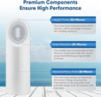 PUREPLUS 20 Micron 20" x 4.5" Whole House Sediment Home Water Filter Replacement Cartridge, Compatible with DGD-5005-20, AP810-2, P5-20BB, FP25B, FPMB5-20, 155358-43, SDC-45-2005, 2 Pack