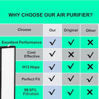 2 Packs HFD320 Replacement Filter Compatible with Honeywell Air Genius 3,4,5,6 Series Air Purifiers-Models HFD300, HFD310, HFD320,HFD360,HFD314, HFD323CV1, HFD323-TGT,HFD324 （2+4）