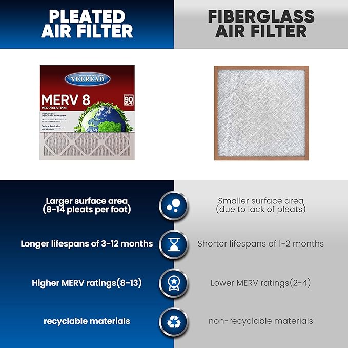 10x20x1 MERV 8 Air Filters 6-Pack, Actual Size 9.7" x 19.7" x 0.75" – Compatible with HVAC, Air Conditioners & Furnaces– High Particle Capture & Smooth Airflow
