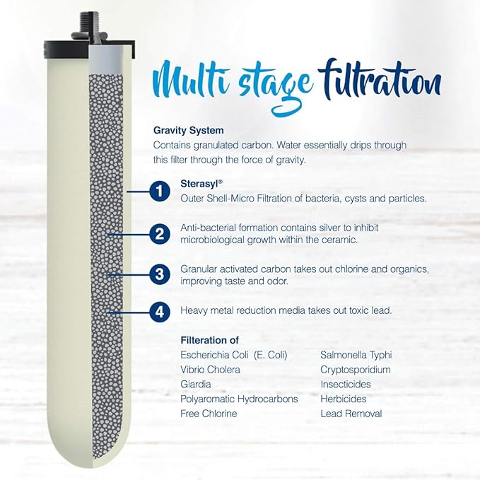 Doulton W9121214/British Berkefeld W9121215 0.5 Micron ATC Super Sterasyl Ceramic Water Filter for Gravity Systems (2 Pack)