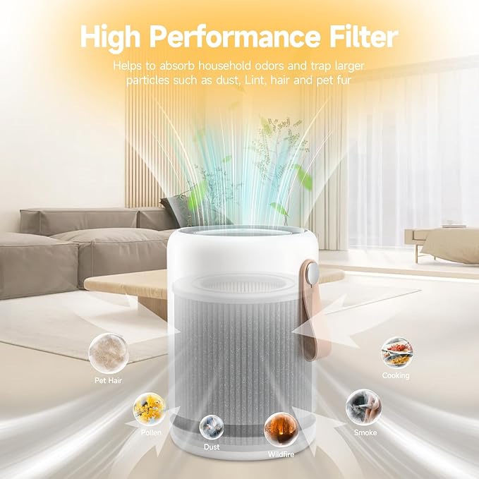 2 Pack Air Mini PECO-HEPA Replacement Filters Compatible with Molekule Tri-Power Air Mini and Air Mini+ Air Purifiers, 3 in 1 High-Efficiency Filtration System