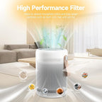 2 Pack Air Mini PECO-HEPA Replacement Filters Compatible with Molekule Tri-Power Air Mini and Air Mini+ Air Purifiers, 3 in 1 High-Efficiency Filtration System