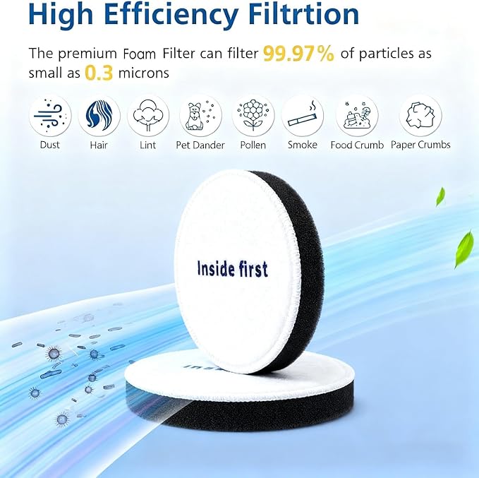 Power Speed Filters Replacement for Eureka NEU180, NEU181, NEU182A, NEU182B, NEU280, NEU188, NEU202 Bagless Upright Vacuum Cleaner, Part E0202，Vacuum Filter Great for Pet Hair/Odors, Dirt, Dust