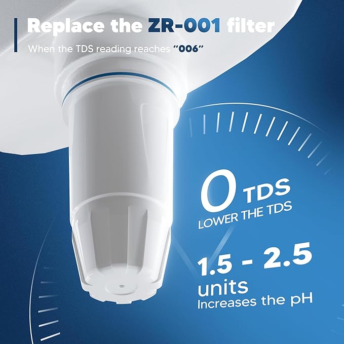 Upgraded Water Filter Replacement Fit for Zero Pitcher and Dispenser ZR-001 ZR-004 ZP-006 ZR-017, Five-Stage Filter System, Effectively Reducing Lead, Chromium, and Contaminants, 2 Packs, By BOGDA