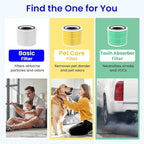 Future Way Core 300 Replacement Filter for LEVOIT Core 300 & 300S Air Purifier, 3-Stage H13 True HEPA Filter for Common Airborne Substance Removal, Replace Core 300-RF, Yellow, 2-Pack