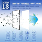 MERV 13 Air Filter Material -23 Ft² Cut to Fit Air Filter Media for Home HVAC, Furnace, AC & Purifier -Filters Dust and Pet Dander as Small as 0.3 Microns-Easy DIY with Hook Tape