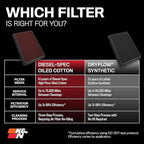 K&N Performance Diesel Dryflow Lifetime Engine Air Filter: Increase Power: Premium, Washable: Compatible with 2013-2024 RAM: 2500, 3500, 4500, 5500, 33-5005HBK