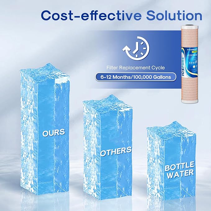 ICEPURE 4.5" x 20" Whole House CTO Carbon Water Filter, Activated Carbon Block, KDF Cartridge and Activated Carbon Lead Remove Filter Replacement Set for 3-Stage Water Filter System, Pack of 1
