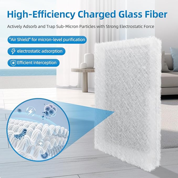 20x25 Replacement Filter Pads Compatible with Dynamic Air Cleaner 20x25,Electrostatic Fiberglass Activated Carbon White (3 Pack)