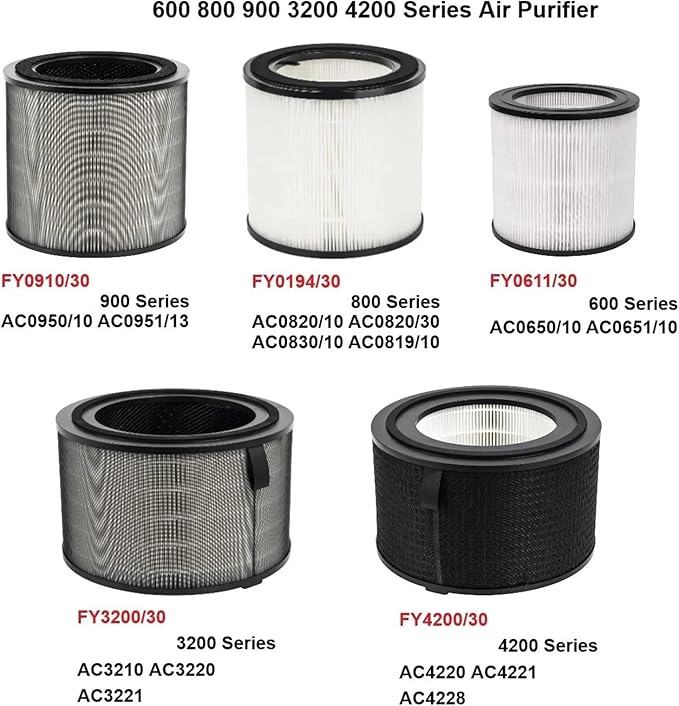 Air Filter, Compatible For Philips, Air Purifiers AC0950/10 AC0951/13 AC0820/10 AC0830 AC0650/10 AC0651/10 AC3210 AC3220 AC4220(FY3200)