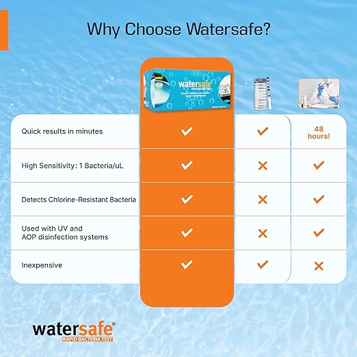 Pool and Spa Rapid Bacteria Test by Watersafe, Test Strips to Detect Down to 1 Bacteria/μL in 15 Minutes, Including E. coli and Salmonella, Single Test