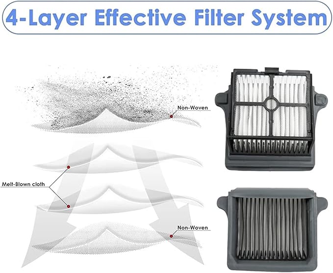 Compatible For TINECO 3.0 Spare Parts Floor Scrubber Roller Brush Filter Accessories Cordless Wet Dry Robot Vacuum Cleaner(A)