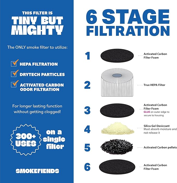3 Pack Replacement Filters | Discreet HEPA & Carbon Filtration | Biodegradable & Up to 300+ Uses (Juice Pineapple) | Packaging May Vary