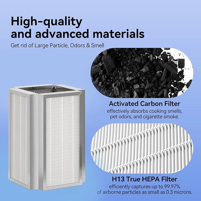 M50 Premium H13 True Hepa Filter Replacement Compatible with Air Purifer Model 50, 3-Stage Filtration System， Pre-Filter, True HEPA H13, and Activated Carbon,2 Pack