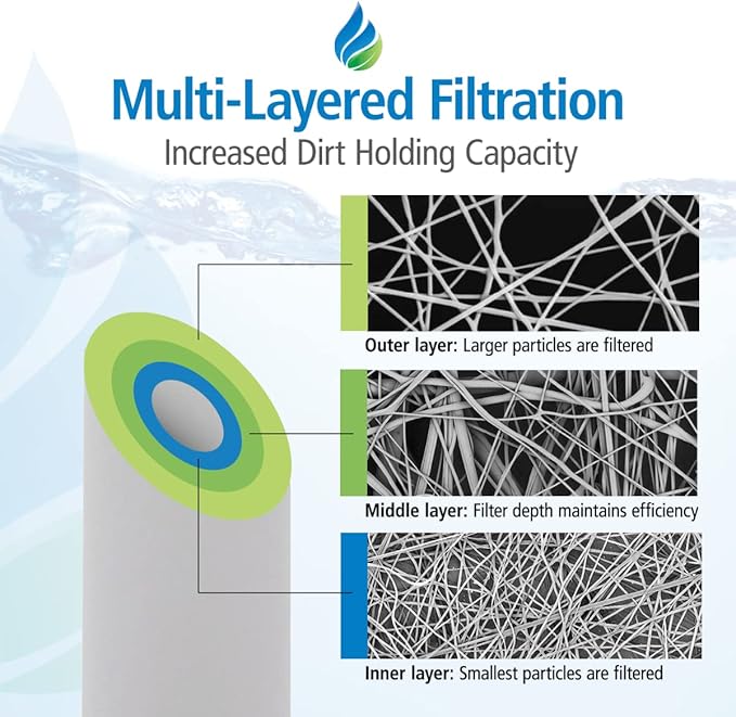 Tier1 5 Micron 10 x 4.5 Water Filter | Spun Wound Polypropylene Whole House Water Filter Cartridge | Replacement for Pentek DGD-5005, WDGD-5005, 155357-43 | 4.5 x 10 Water Filter